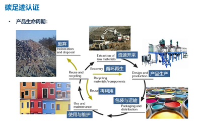 上海碳管理咨詢 零碳工廠創建費用解析與企業實踐——以上海沃砝節能環保科技為例